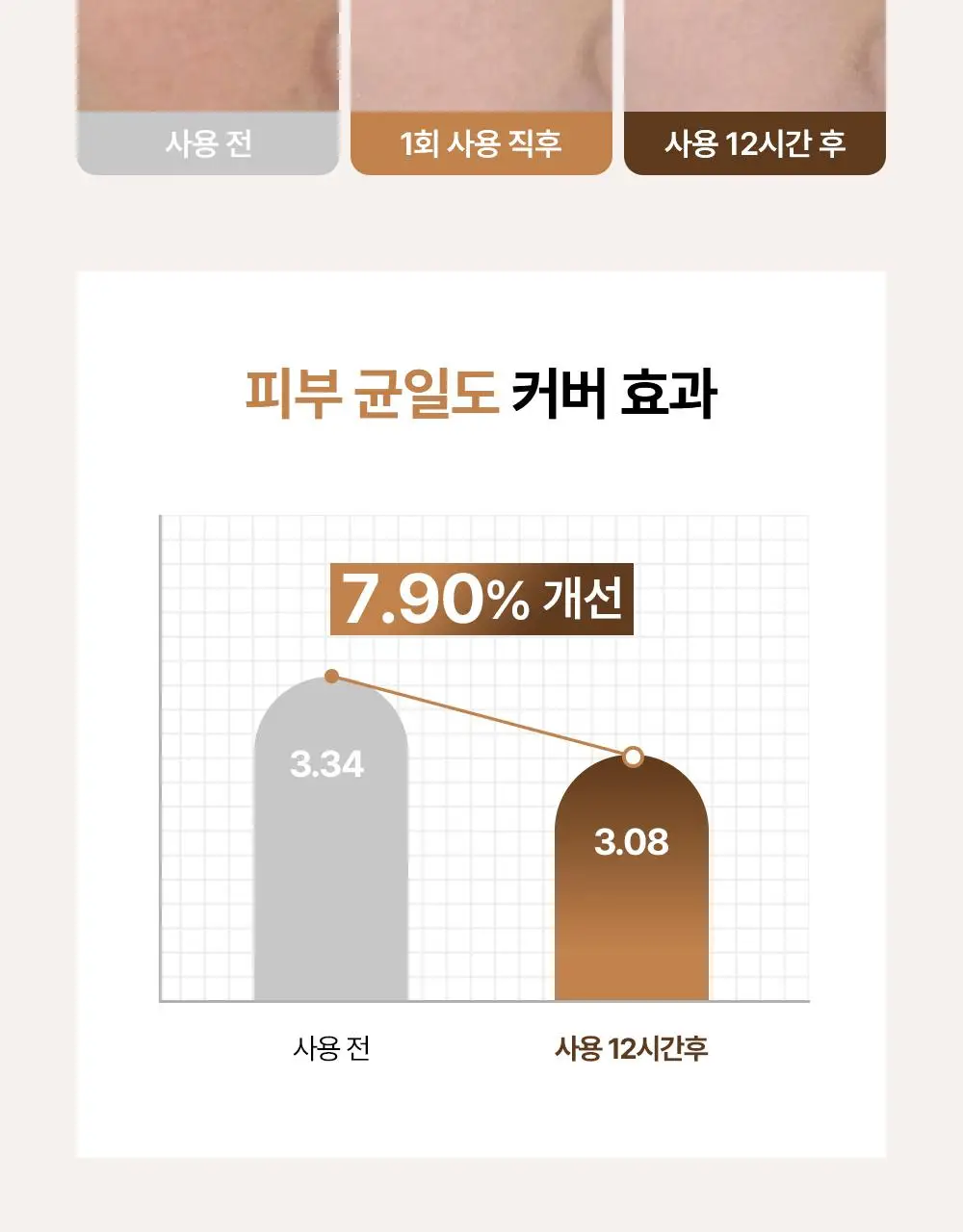 [NEW/지성파데프리] 조선미녀 데이스크린 틴티드 선크림 40ml (퍼프,미니 증정/단품) 상세페이지 15